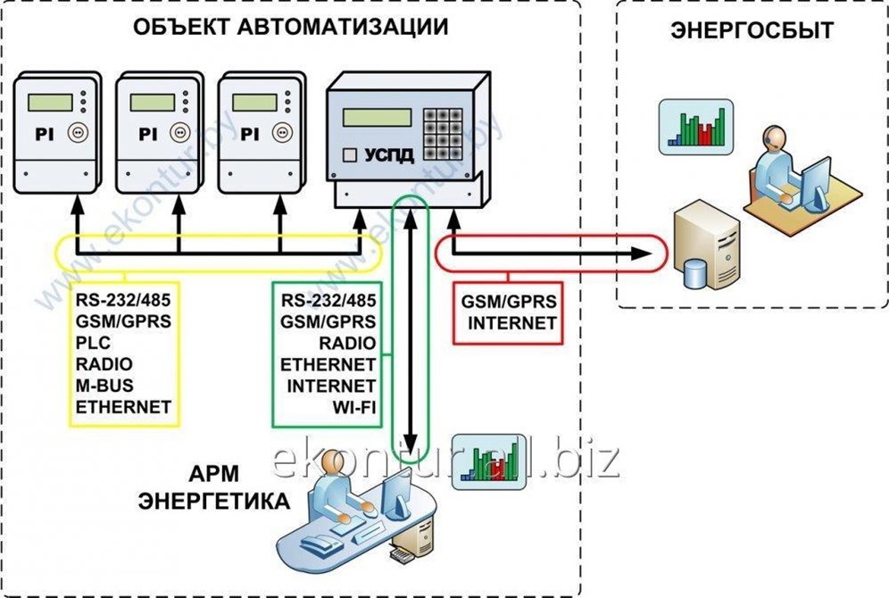 Схема аскуэ plc