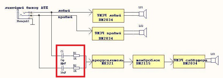 Центральный канал схема