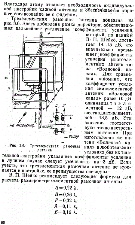 Расчет антенны квадраты