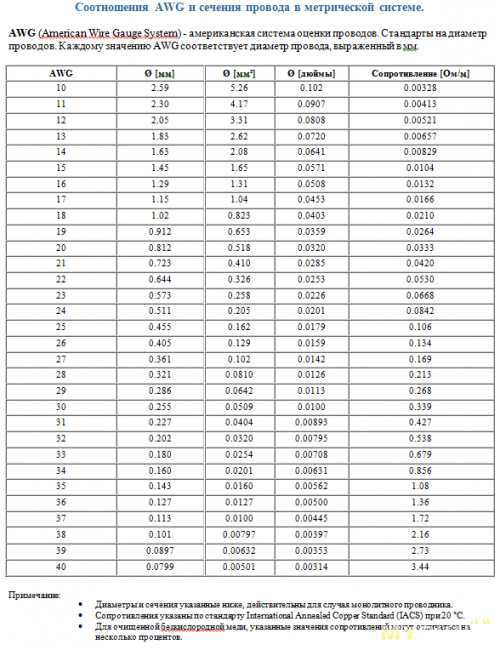 Каково сопротивление алюминиевого провода. Сопротивление медного провода таблица от сечения кабеля. Удельное сопротивление провода 1мм2. Удельное сопротивление медного провода таблица. Удельное сопротивление провода сечение.