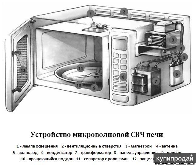 Генератор микроволновой печи