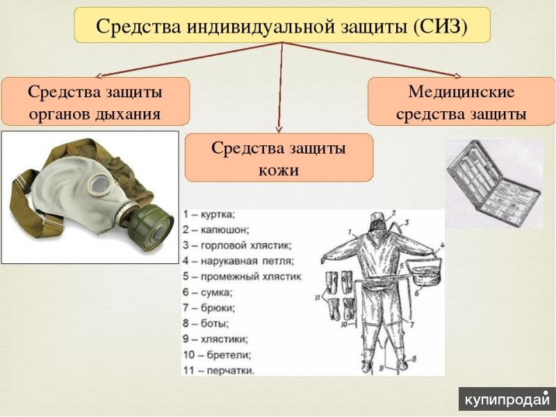 Как осуществляется подбор сиз схема