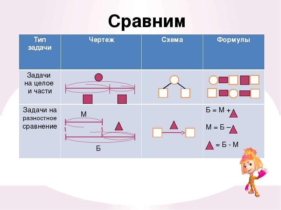 В соответствии с схемой или со схемой