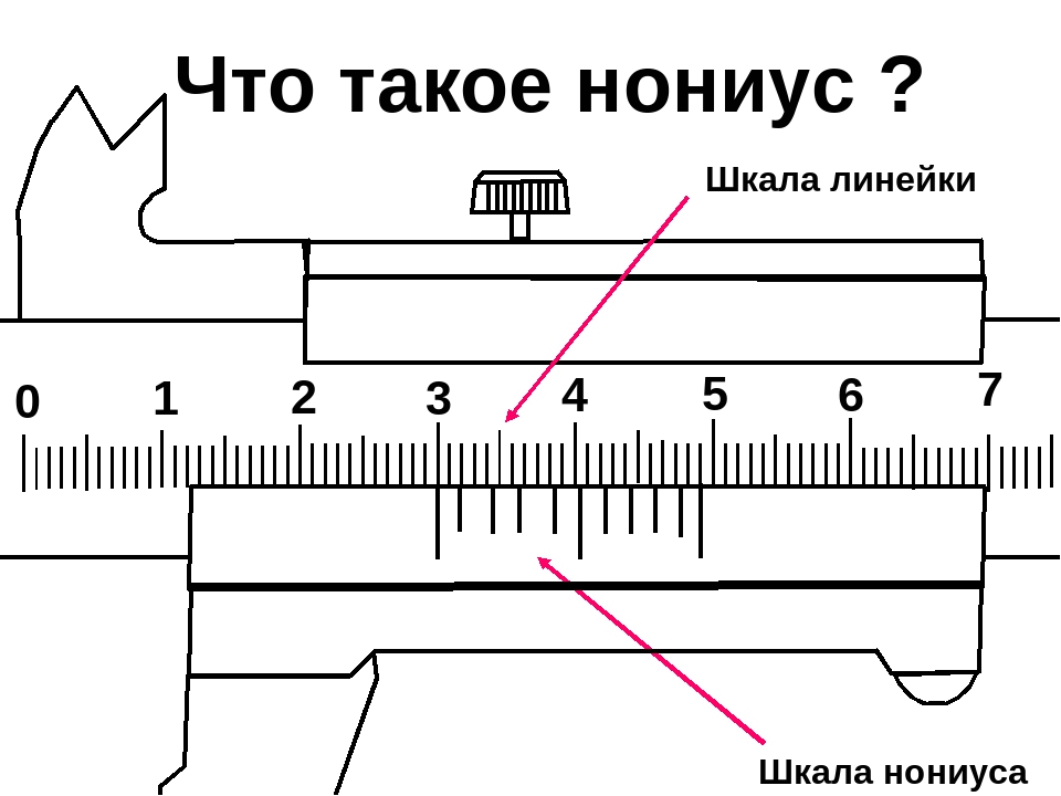 Как пользоваться штангенциркулем инструкция картинки схема по применению