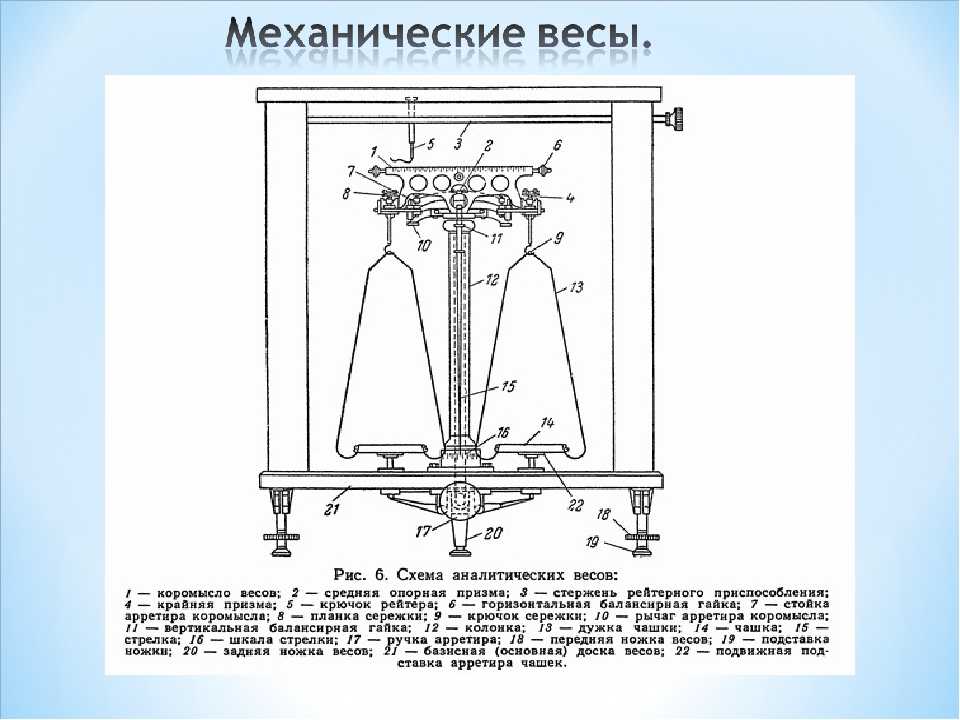 Схема аналитических весов