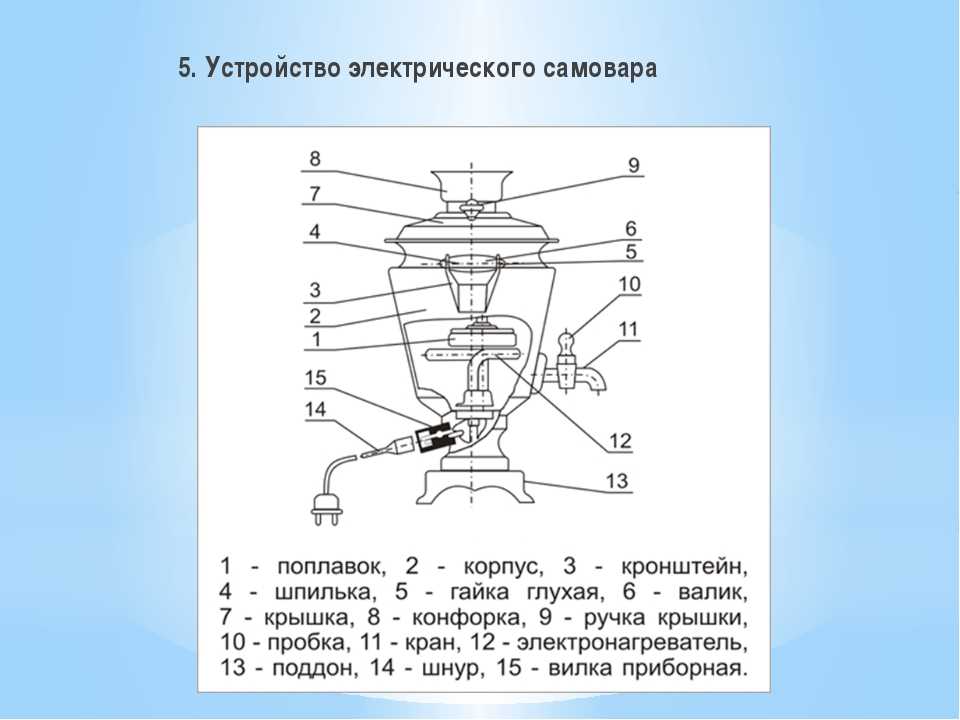 Самовар в разрезе картинки