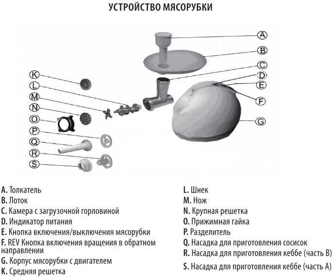 Мясорубка схема сборки