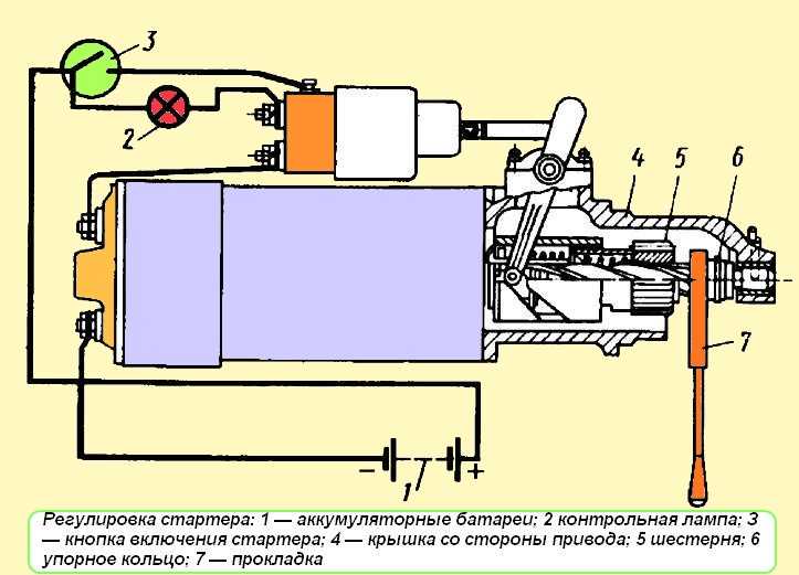 Схема подключения реле стартера урал 4320