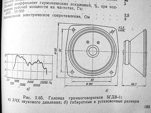 Данные динамиков