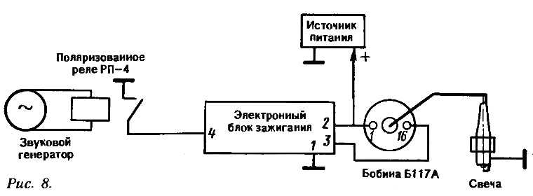 Катушка б116 02 какой коммутатор