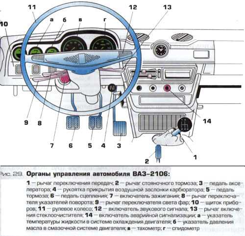 Ваз 2104 обозначения приборная панель