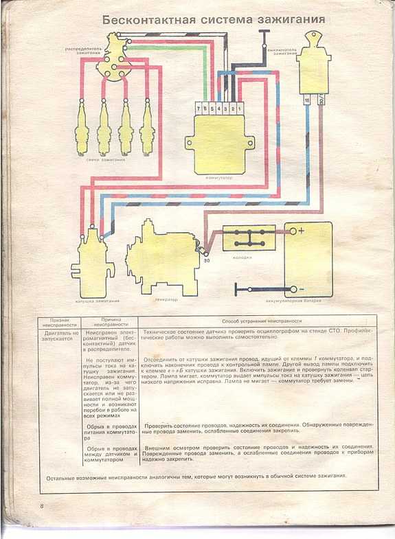 Система зажигания ваз карбюратор