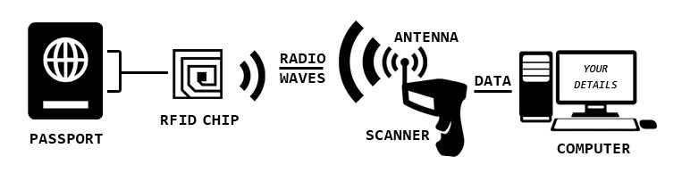 Rfid метка картинка