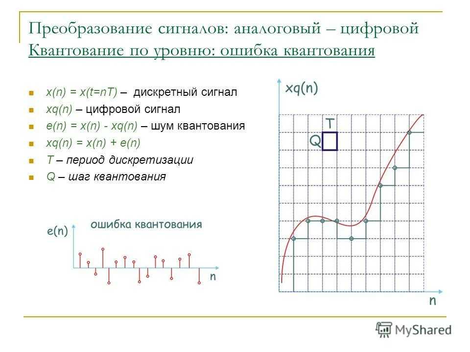Что такое дискретная карта