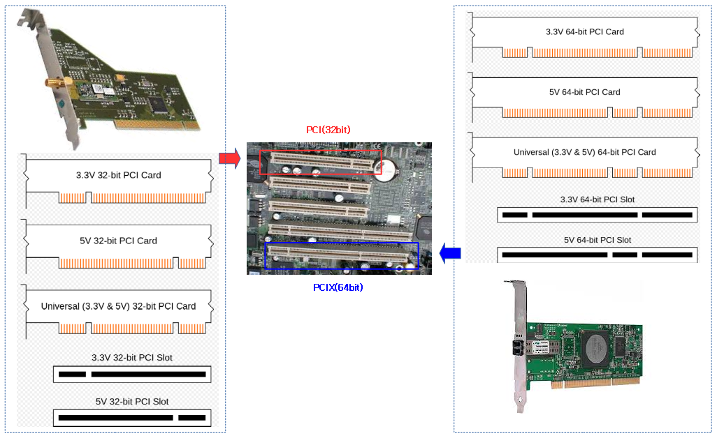 Pci express совместимость. PCI Express x16 AGP разъем. Слот шины PCI X/PCI-64 И слот шины PCI. Видеокарта для слота PCI-E x16. Разъем PCI-Express x16 чертеж.