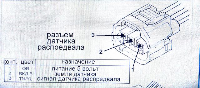 P3053 включение стартера отзыв кл 50 короткое замыкание на массу обрыв цепи