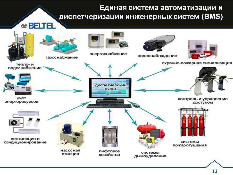 Проект техника структура