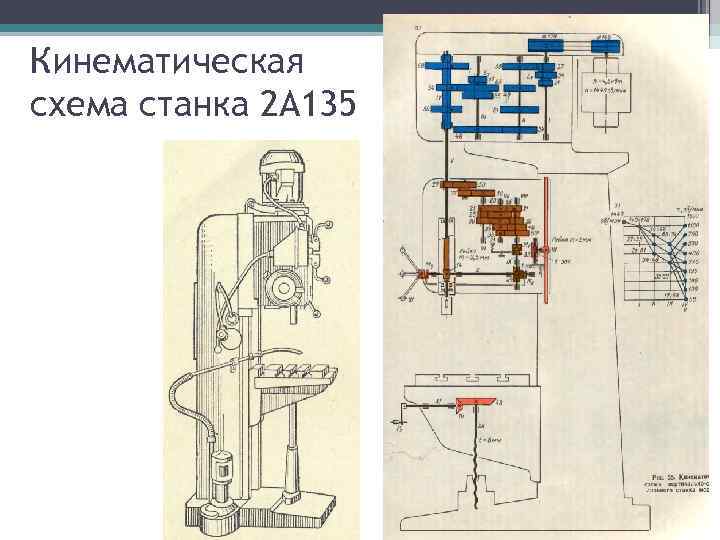 Структурная схема вертикально сверлильного станка