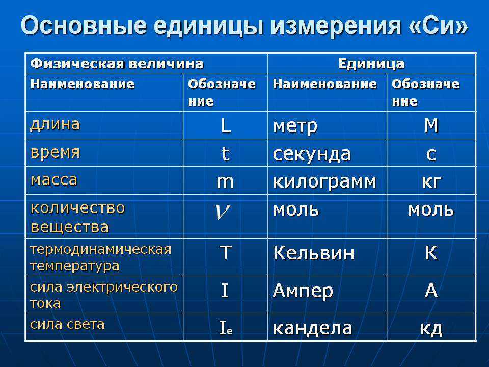 План характеристики физической величины