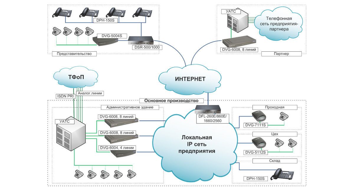 Обозначение ip атс на схеме