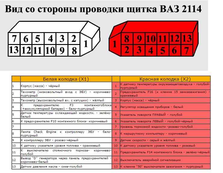 Схема приборной панели нива