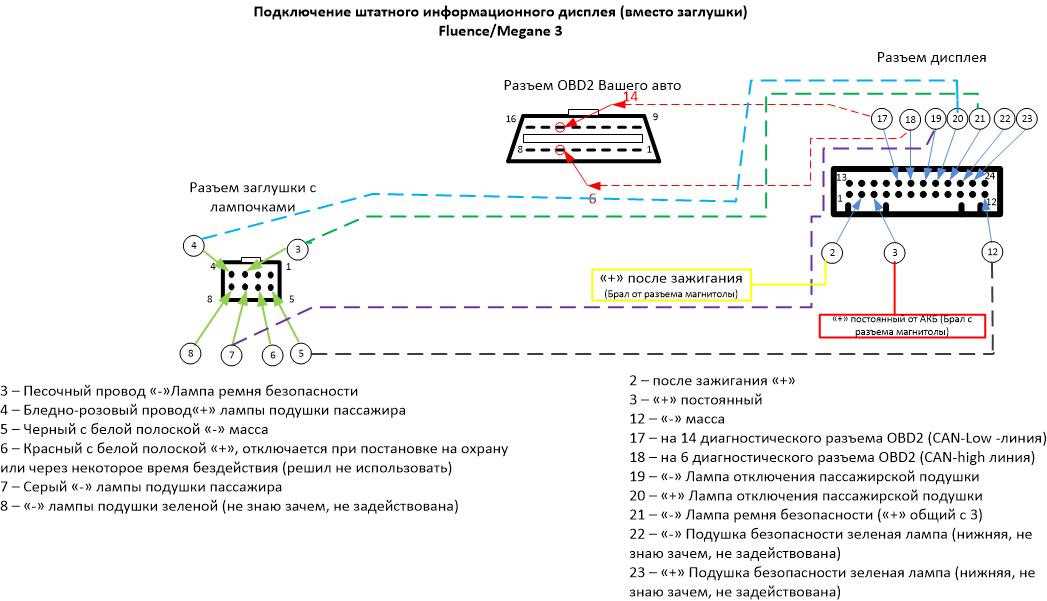 Диагностический разъем логан схема