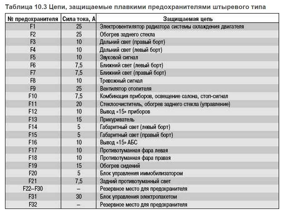 Схема предохранителей ваз калина 1 8 клапанов