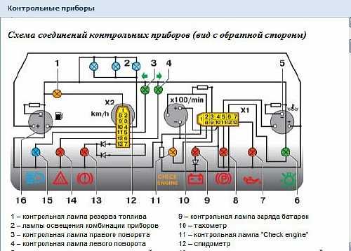 Схема комбинации приборов ваз 21214 инжектор