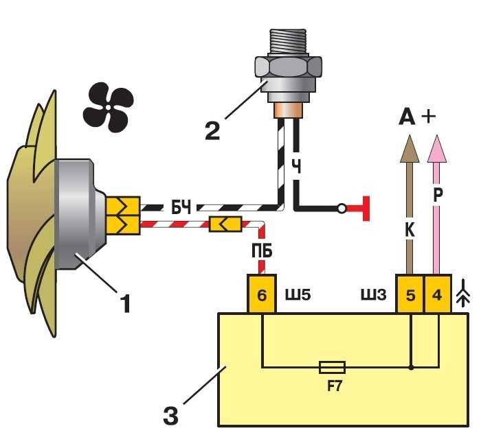 Схема работы вентилятора охлаждения ваз 2110
