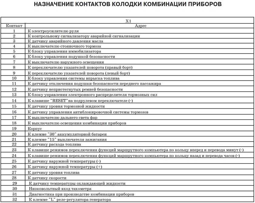 Схема щитка приборов приора vdo