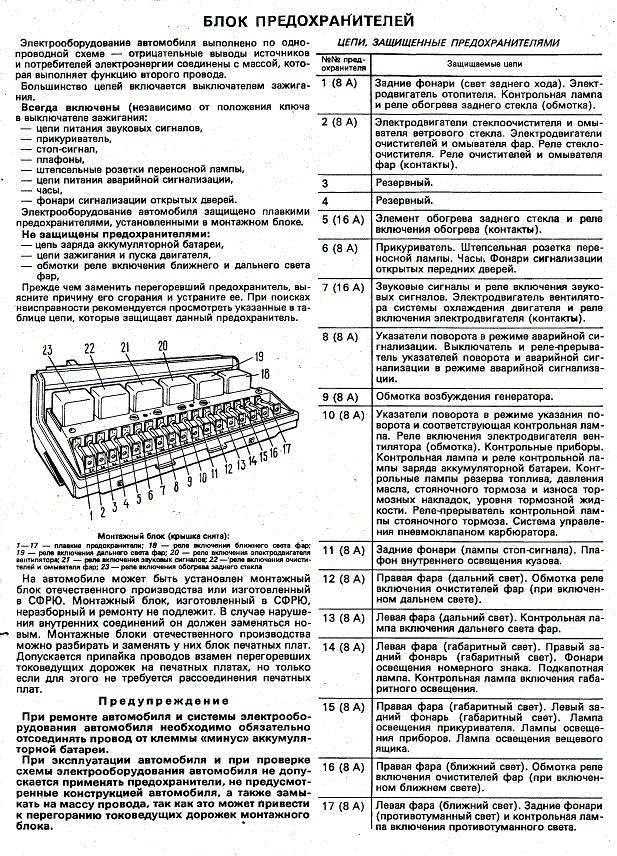 Схема предохранителей на ваз 2104 карбюратор