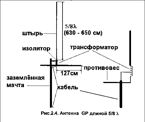 Схема эквивалент антенны штырь 4м