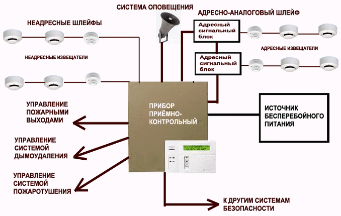 Схема оповещения при пожаре