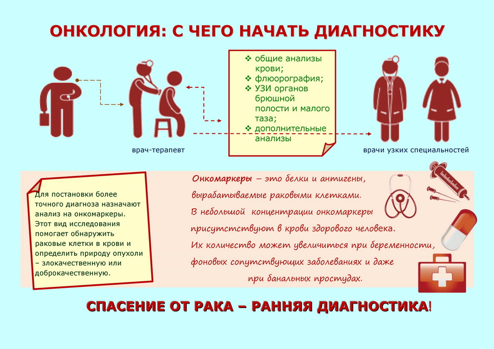 Диагностика онкологических заболеваний презентация