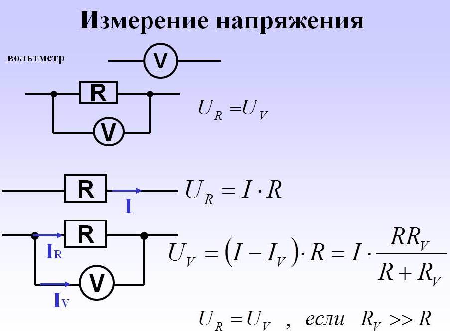 На какой из схем прибор более точно измеряет силу тока в резисторе