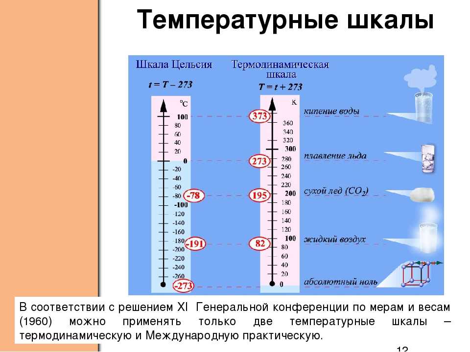 На каком рисунке отображена погода в тот день когда температура воздуха опустилась ниже 15 градусов