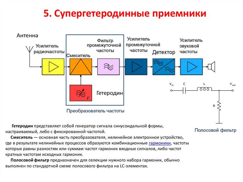 Схема и принцип работы радиоприемника