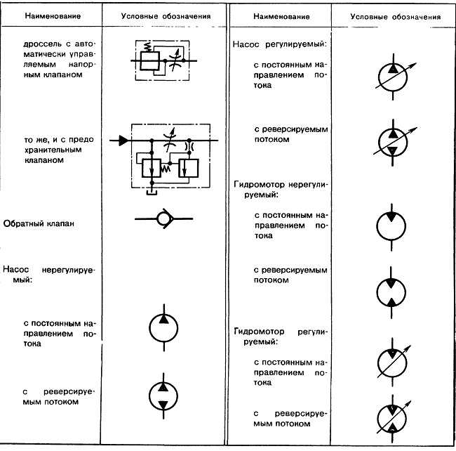 Пневматические схемы условные обозначения распределителей