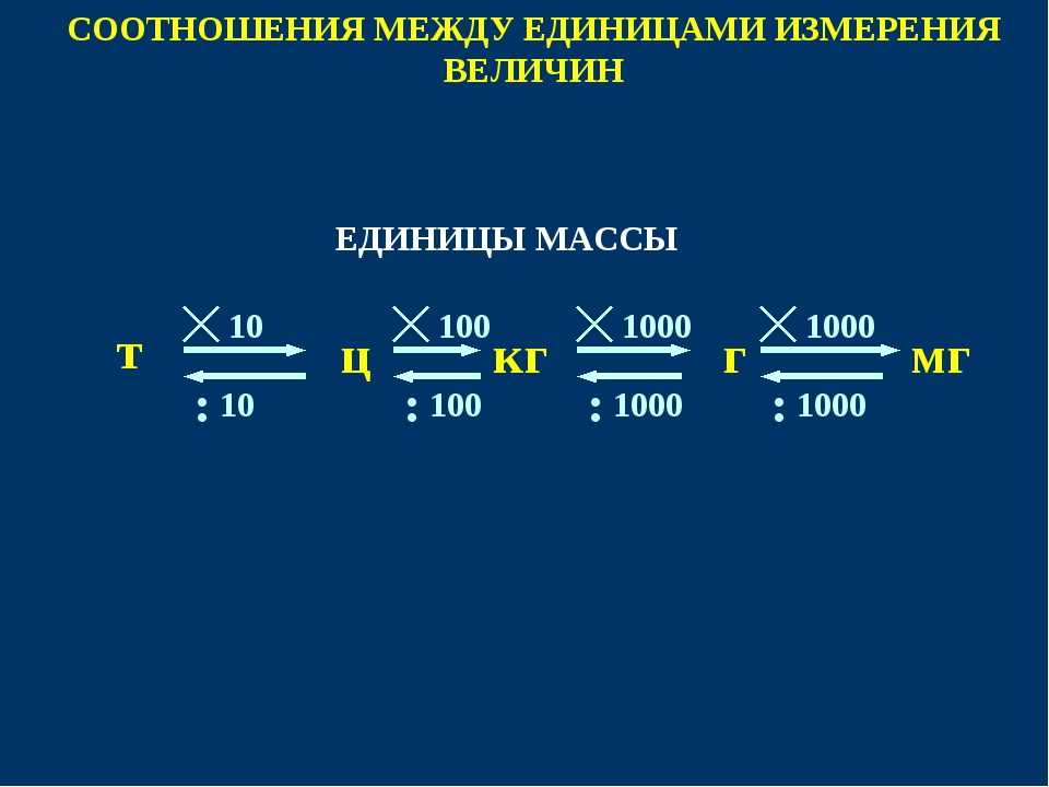 Схема перевода массы