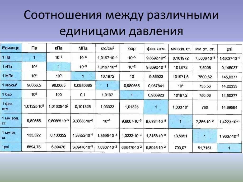 Графическое изображение соотношения величин 9 букв каких либо