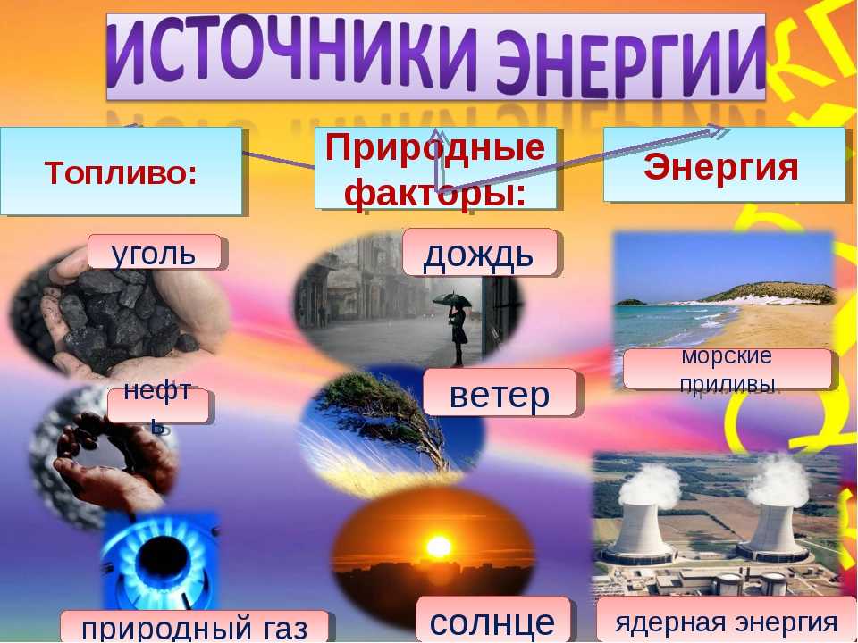 Источники энергии названия и картинки