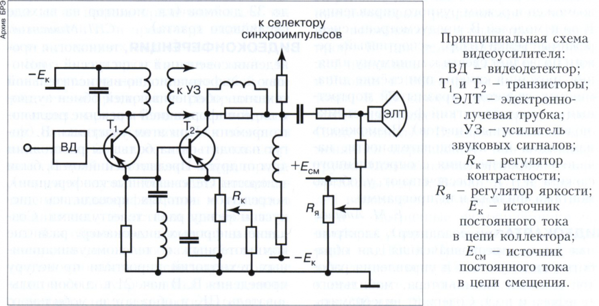 Усилитель видео. Принципиальная схема активного усилителя видеосигнала. Схема усилителя распределителя видеосигнала. Видеоусилитель схема принципиальная. Усилитель композитного видеосигнала схема.