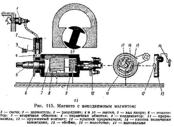 Схема работы магнето