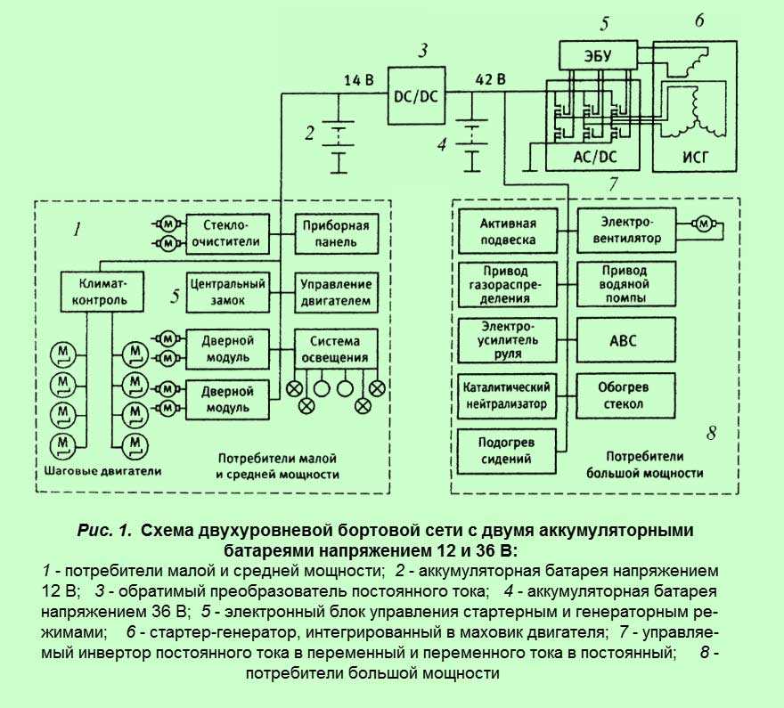 Электрическая схема понятие элементы и их параметры