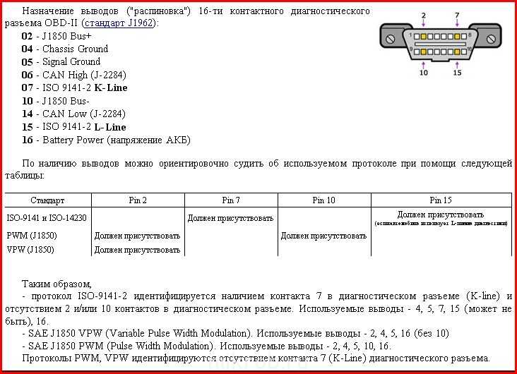 Распиновка диагностического разъема. Распиновка обд2 разъема папа. Протоколы obd2 для ВАЗ. Протоколы OBD 2 по машинам. ОБД 2 протокол ВАЗ.