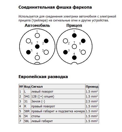 Стандартная схема подключения розетки прицепа легкового автомобиля