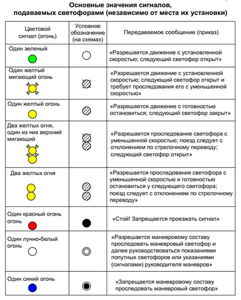 Что означает буква с на схеме