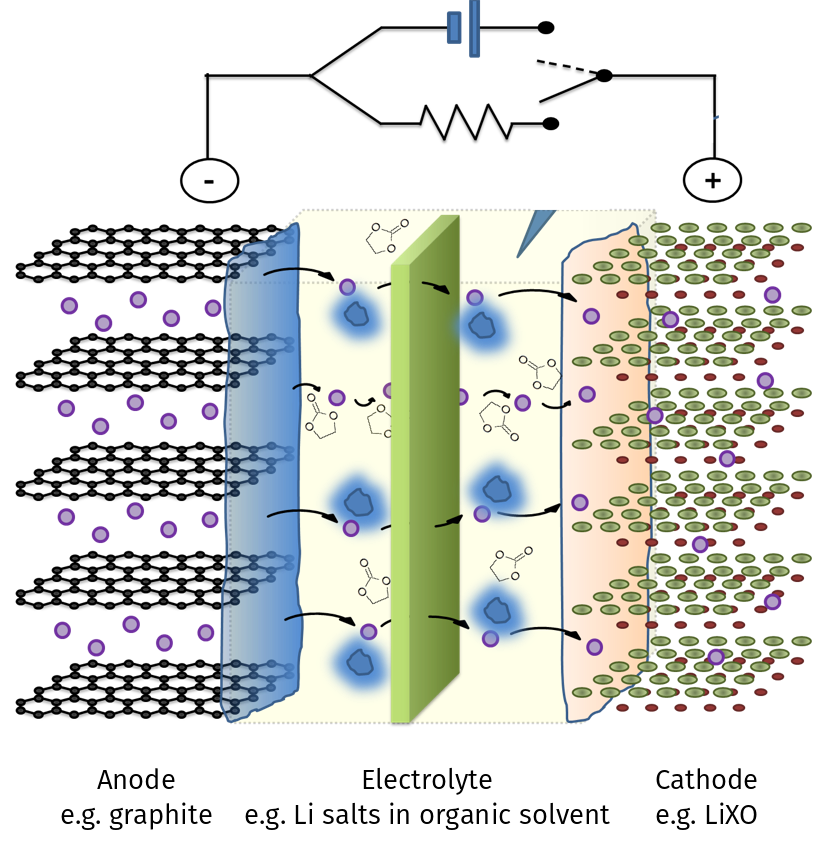 Литий-ионной аккумуляторной батареей. Литий-ионный аккумулятор схема реакции. Натрий-ионный аккумулятор схема. Алюминий-ионный аккумулятор схема.