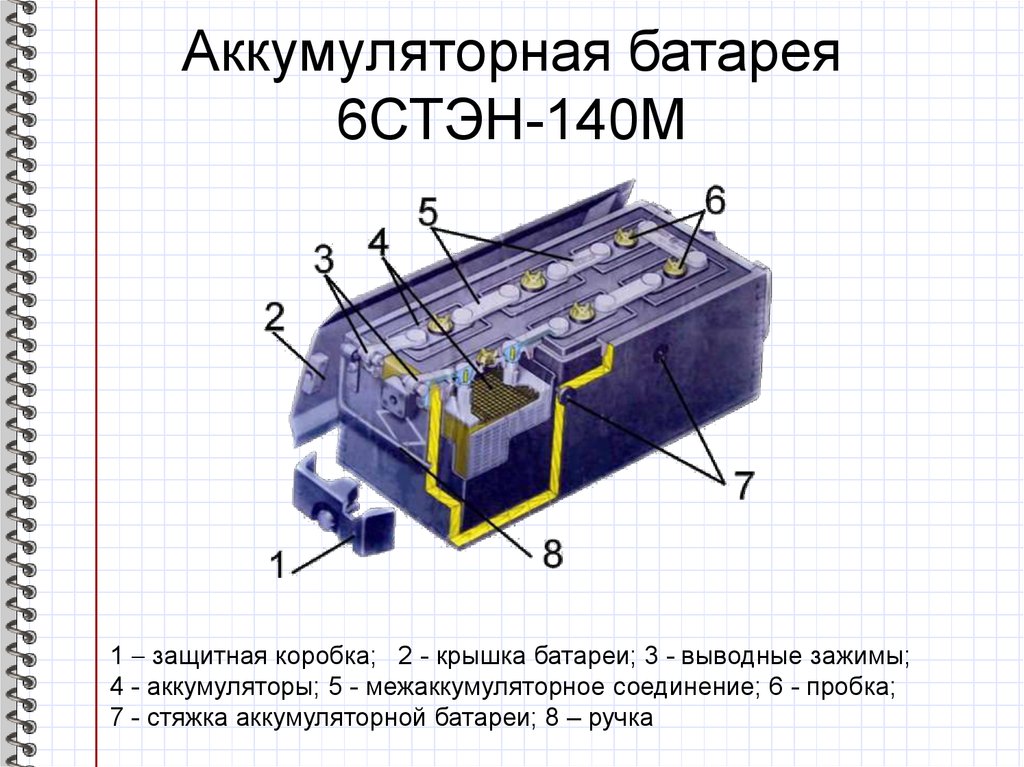 Автомобильный аккумулятор презентация