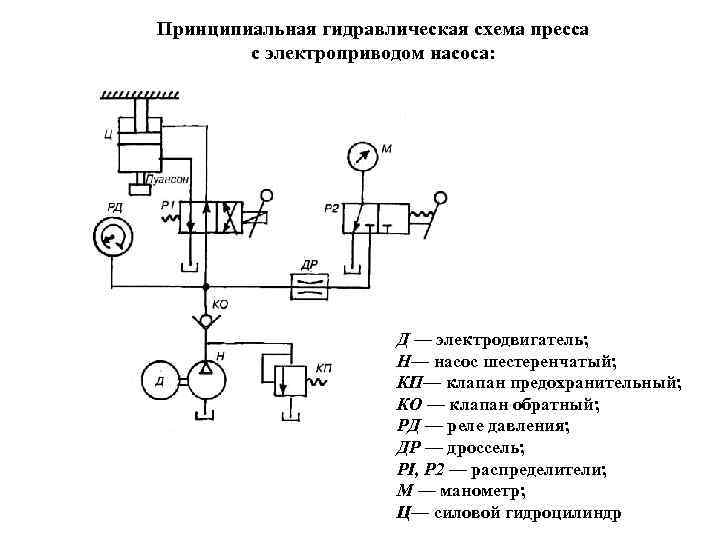 Разработка принципиальной схемы приспособления